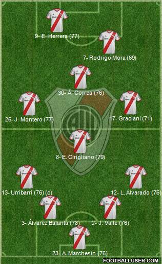 River Plate Formation 2015
