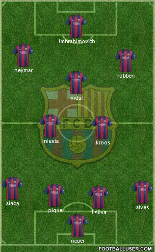 F.C. Barcelona Formation 2015