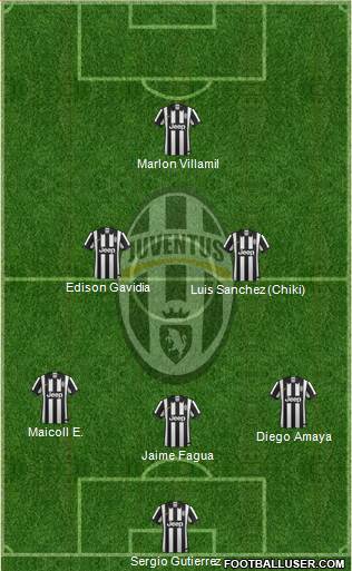 Juventus Formation 2015