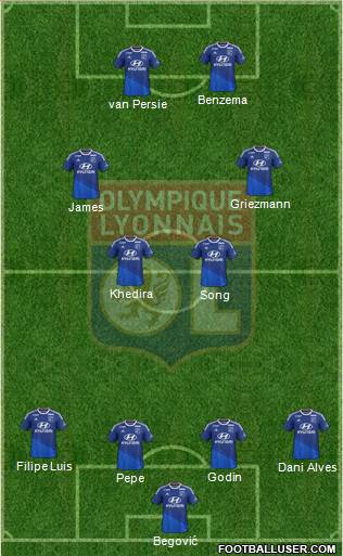 Olympique Lyonnais Formation 2015