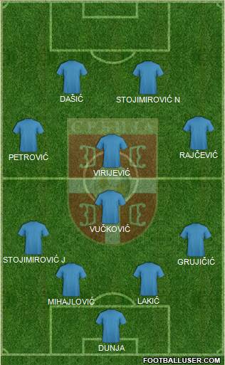 Serbia Formation 2015