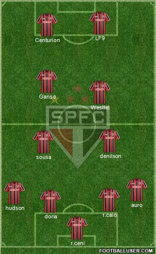 São Paulo FC Formation 2015