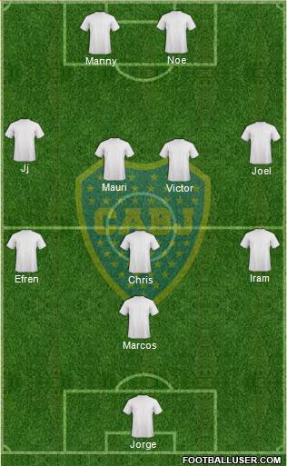 Boca Juniors Formation 2015