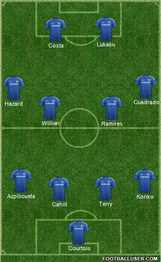 Chelsea Formation 2015