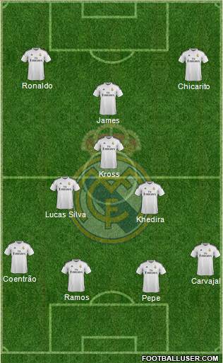 Real Madrid C.F. Formation 2015