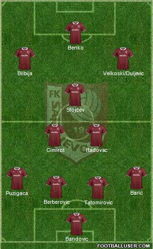 FK Sarajevo Formation 2015