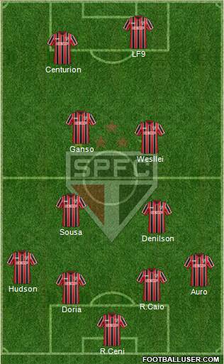 São Paulo FC Formation 2015