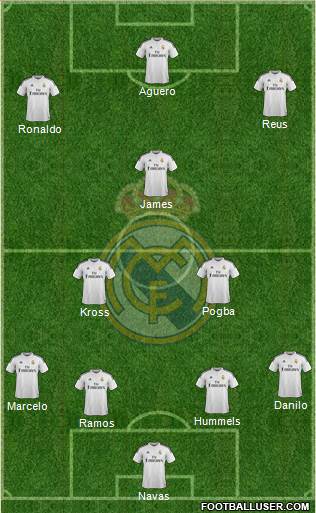Real Madrid C.F. Formation 2015