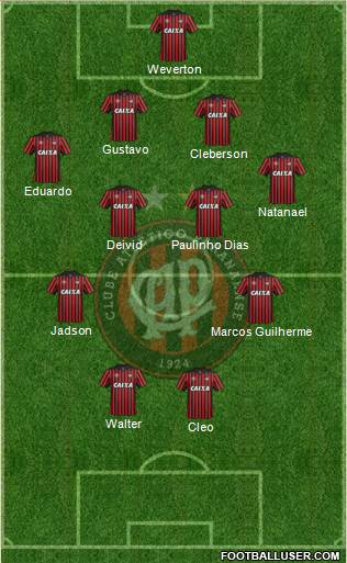 C Atlético Paranaense Formation 2015