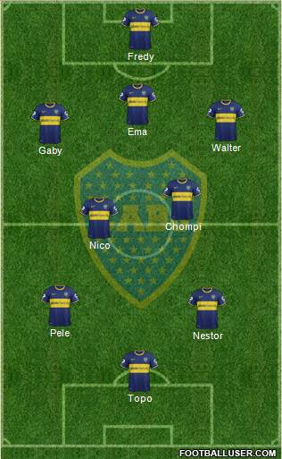 Boca Juniors Formation 2015