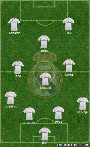 Real Madrid C.F. Formation 2015