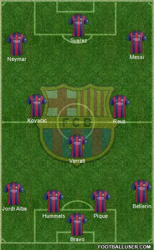 F.C. Barcelona Formation 2015