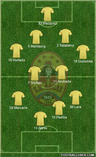 SD Aucas Formation 2015