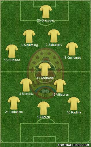 SD Aucas Formation 2015