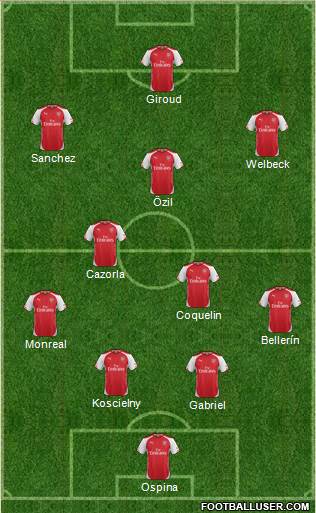 Arsenal Formation 2015