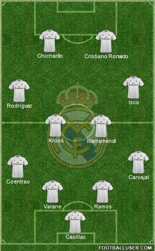 Real Madrid C.F. Formation 2015