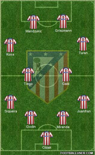 Atlético Madrid B Formation 2015