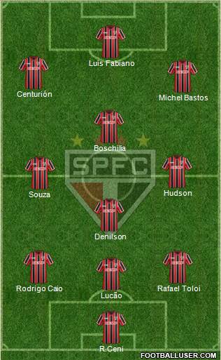 São Paulo FC Formation 2015
