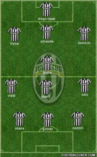 Juventus Formation 2015