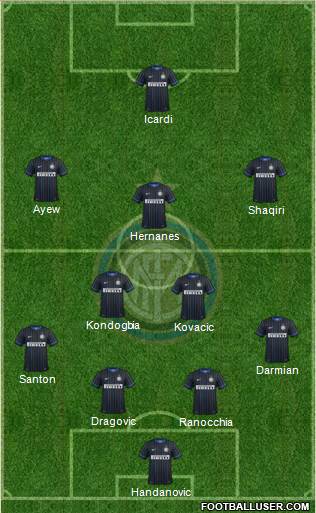 F.C. Internazionale Formation 2015