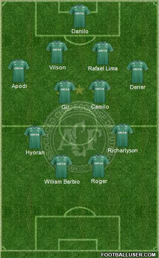 A Chapecoense F Formation 2015