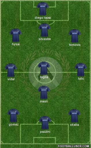 Udinese Formation 2015
