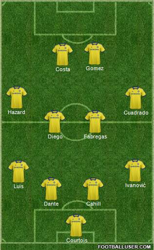 Chelsea Formation 2015