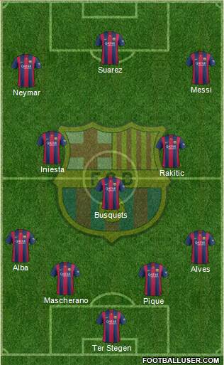 F.C. Barcelona Formation 2015