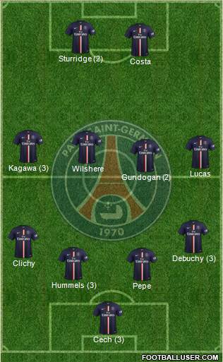 Paris Saint-Germain Formation 2015