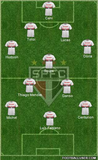 São Paulo FC Formation 2015