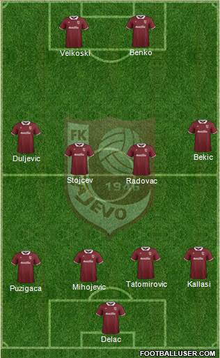FK Sarajevo Formation 2015