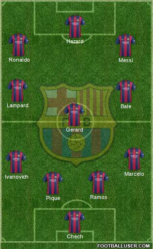 F.C. Barcelona Formation 2015