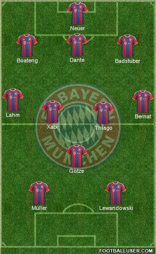 FC Bayern München Formation 2015