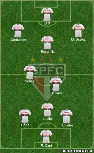 São Paulo FC Formation 2015