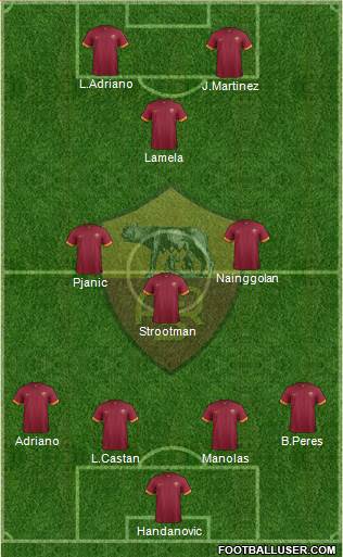 AS Roma Formation 2015