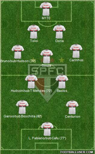 São Paulo FC Formation 2015
