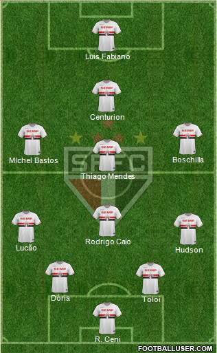 São Paulo FC Formation 2015
