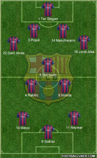 F.C. Barcelona Formation 2015