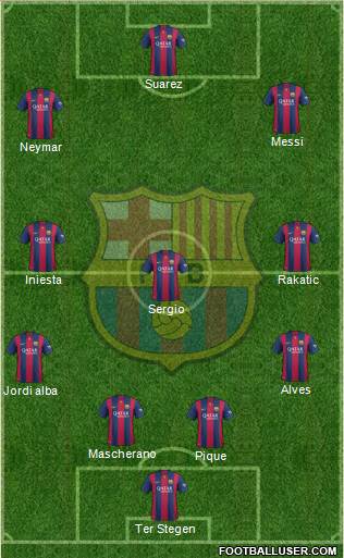 F.C. Barcelona Formation 2015