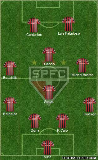 São Paulo FC Formation 2015