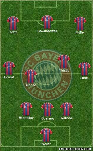 FC Bayern München Formation 2015