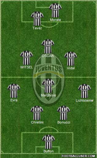 Juventus Formation 2015