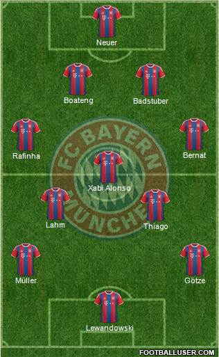 FC Bayern München Formation 2015
