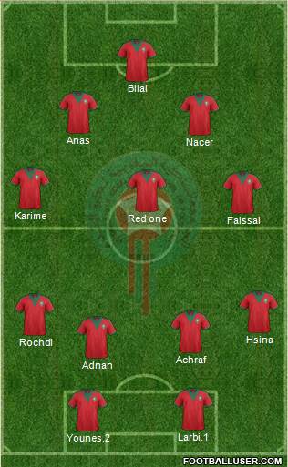 Morocco Formation 2015