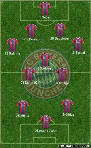 FC Bayern München Formation 2015