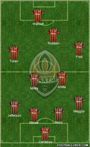 Shakhtar Donetsk Formation 2015