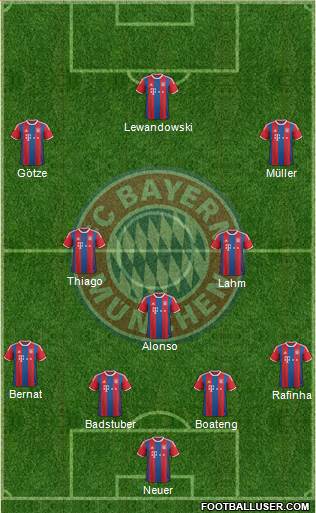FC Bayern München Formation 2015