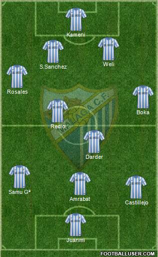 Málaga C.F., S.A.D. Formation 2015