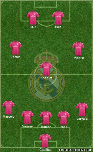 Real Madrid C.F. Formation 2015