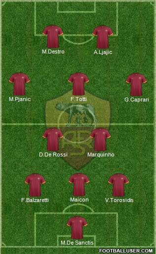 AS Roma Formation 2015